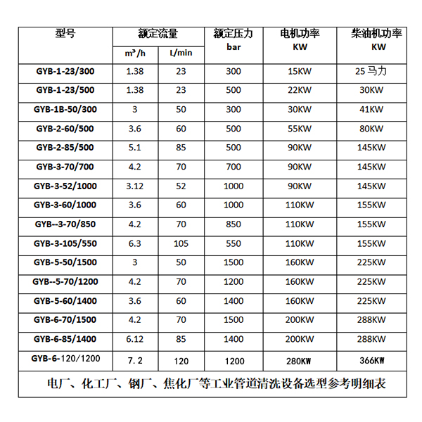 焦化厂高压清洗机